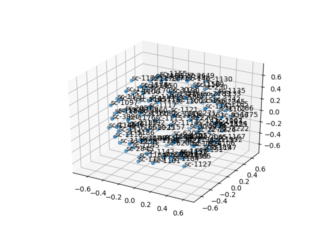 cluster-cube
