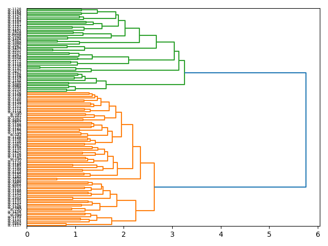 cluster-dendrogram