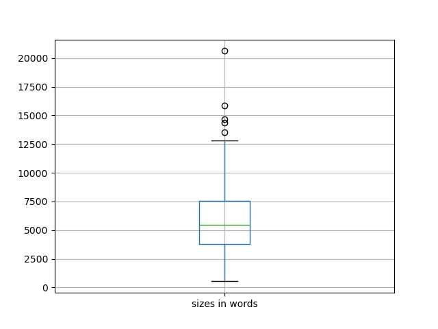 sizes-boxplot