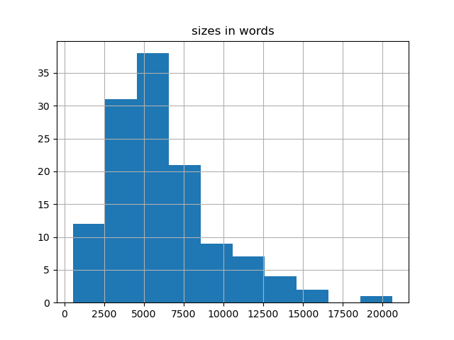sizes-histogram