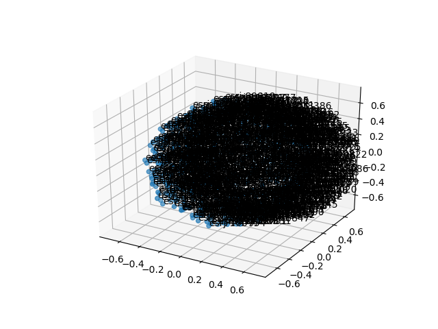 cluster-cube