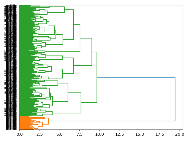 cluster-dendrogram