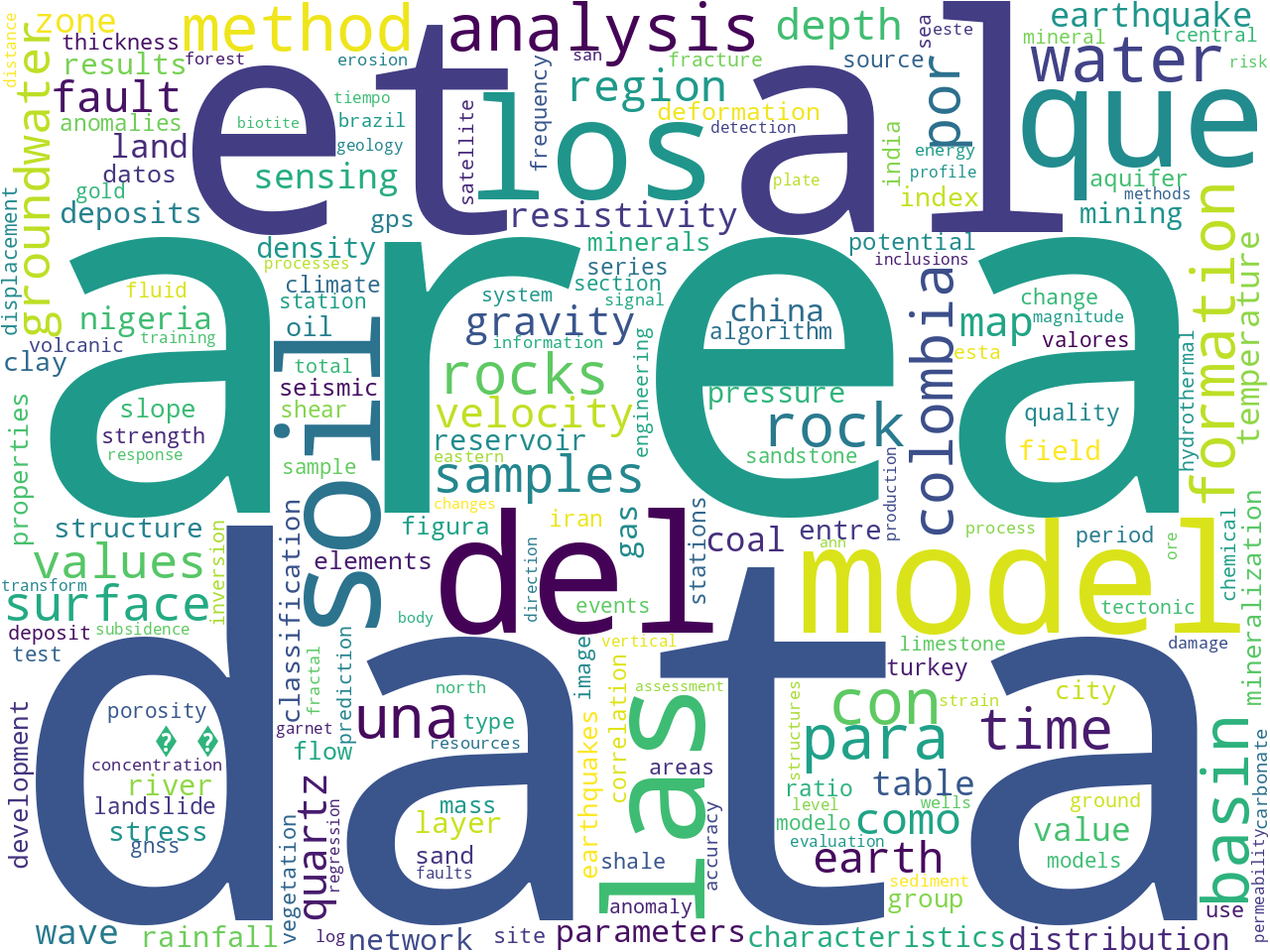 keywords-cloud