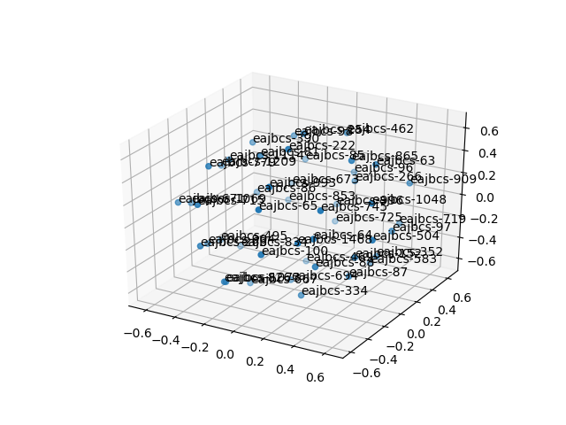 cluster-cube
