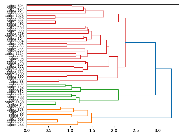 cluster-dendrogram