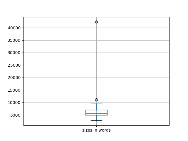 sizes-boxplot
