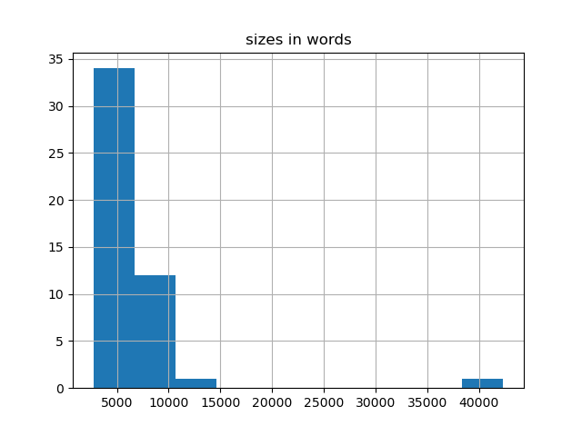 sizes-histogram