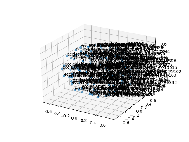 cluster-cube