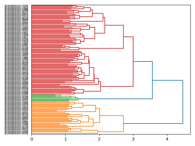 cluster-dendrogram