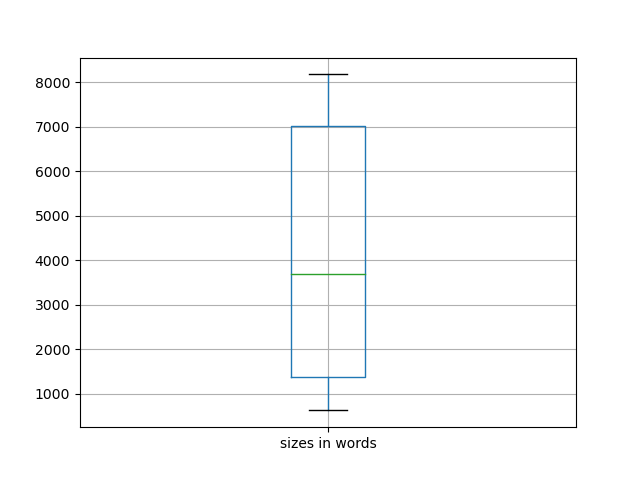 sizes-boxplot