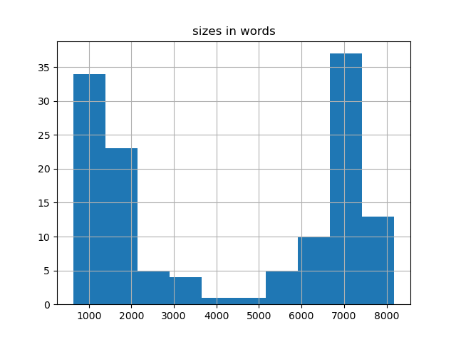 sizes-histogram