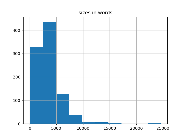 sizes-histogram