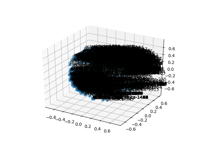 cluster-cube