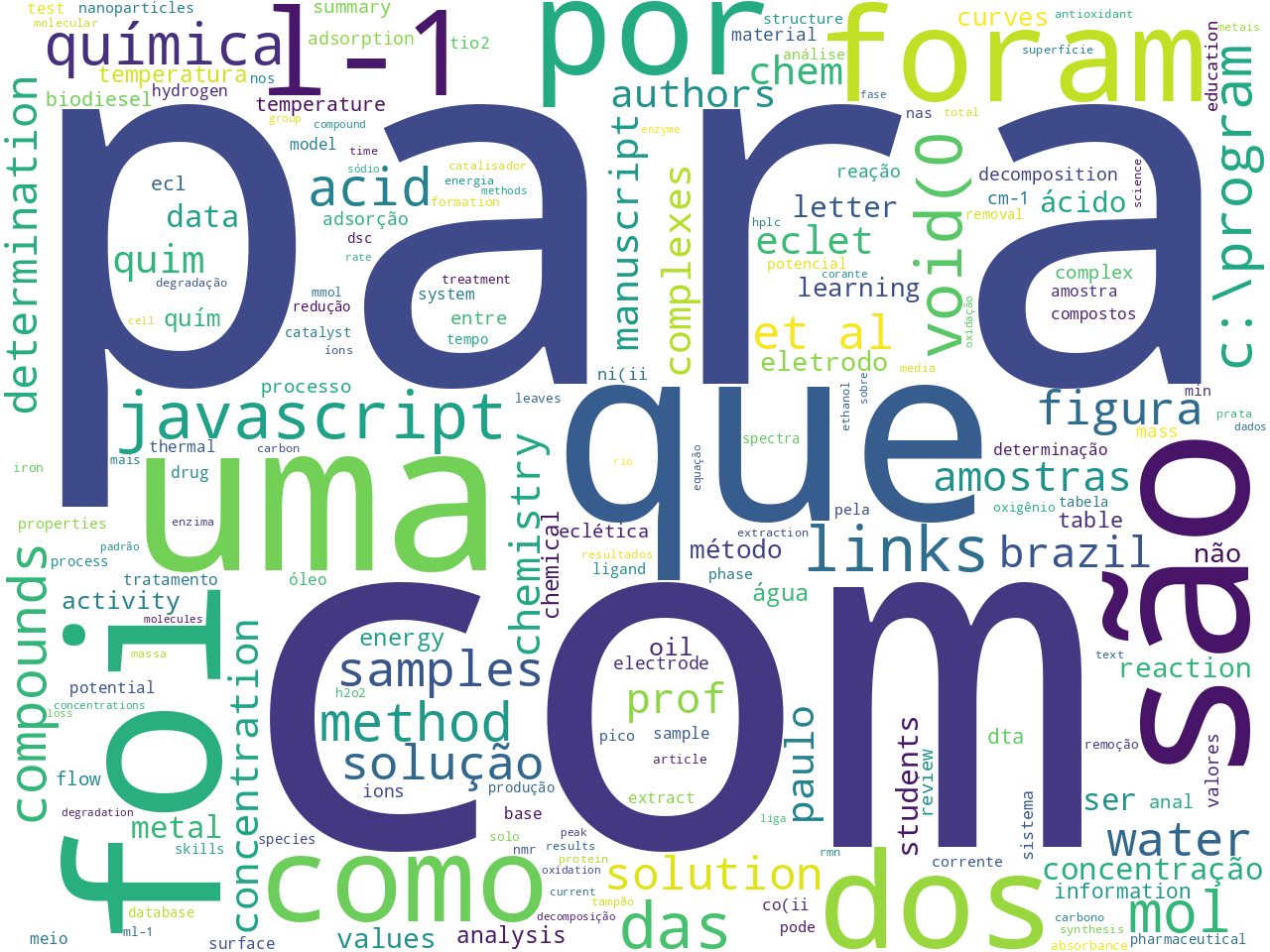 keywords-cloud