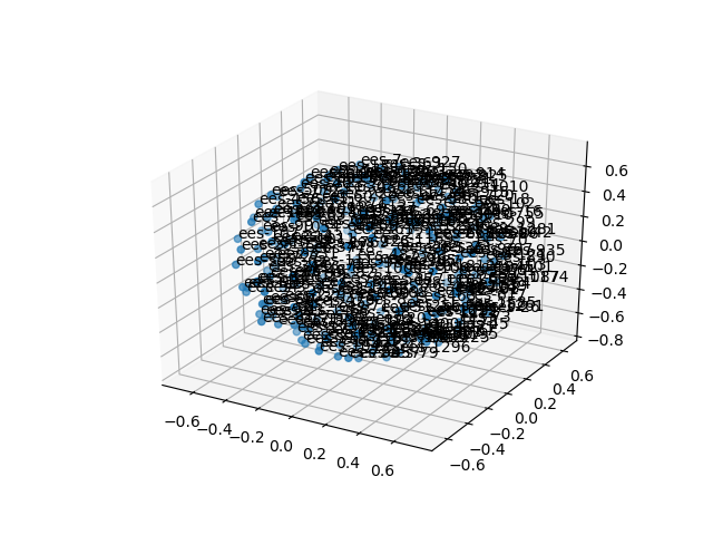 cluster-cube