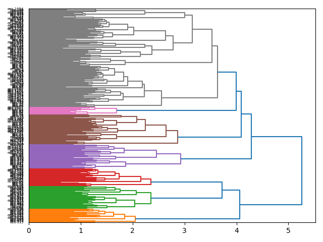 cluster-dendrogram