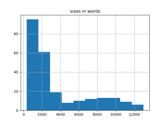 sizes-histogram
