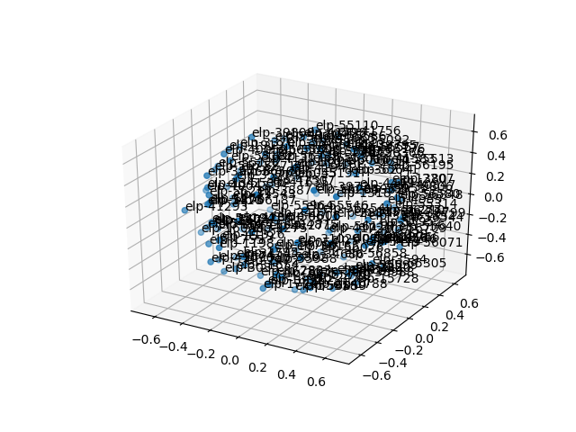 cluster-cube