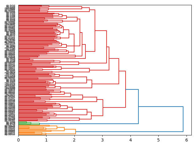 cluster-dendrogram