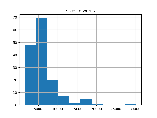 sizes-histogram