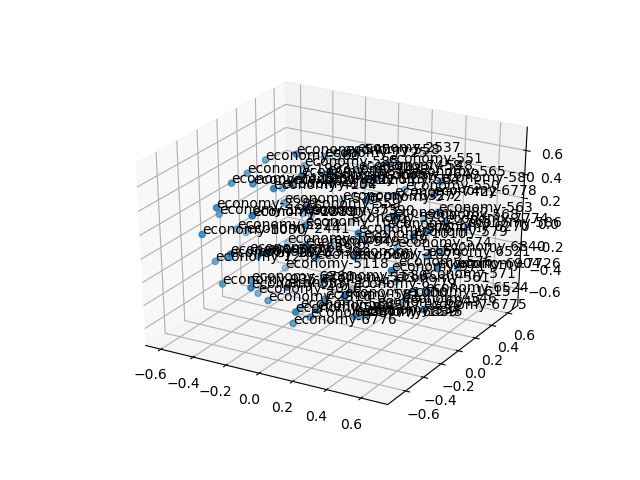 cluster-cube