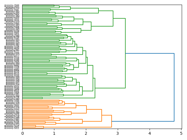 cluster-dendrogram
