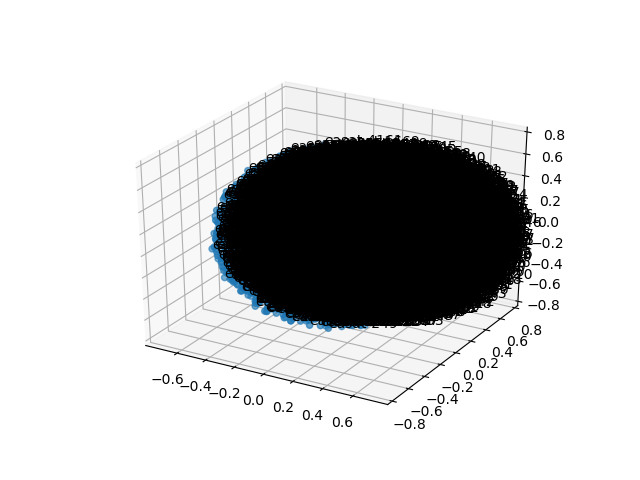 cluster-cube