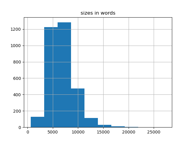 sizes-histogram