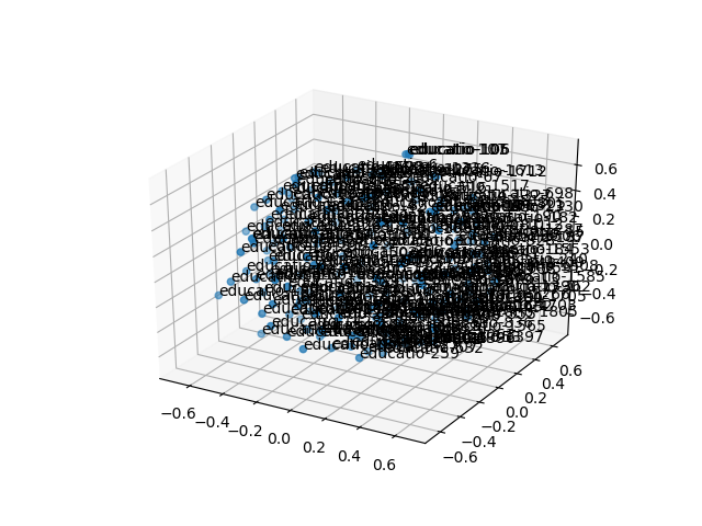 cluster-cube