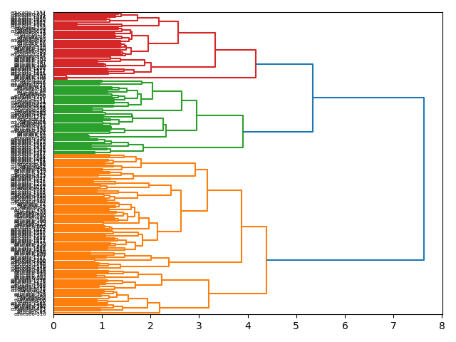 cluster-dendrogram