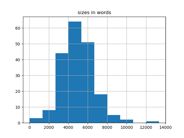 sizes-histogram