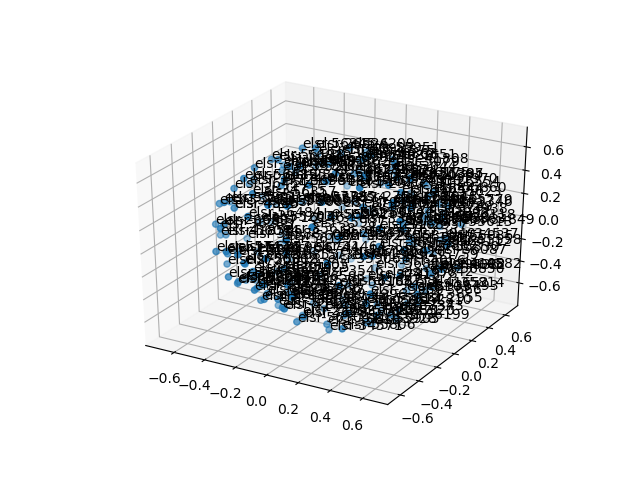 cluster-cube