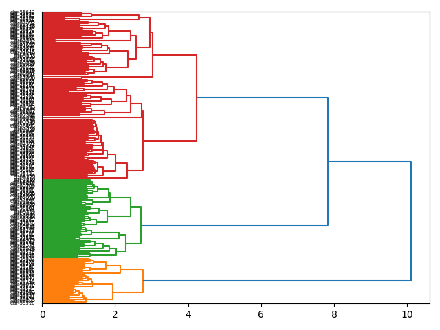 cluster-dendrogram