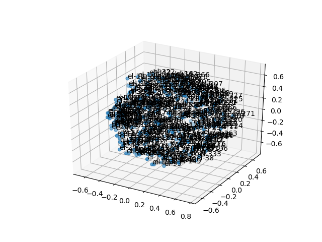 cluster-cube