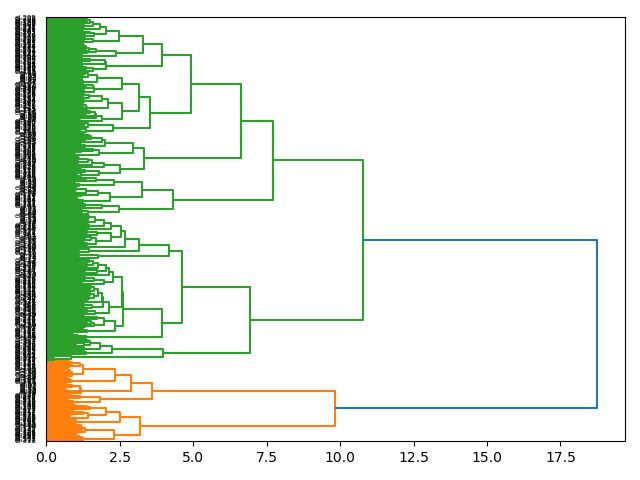 cluster-dendrogram