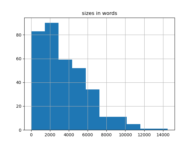 sizes-histogram