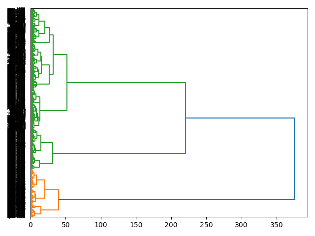 cluster-dendrogram
