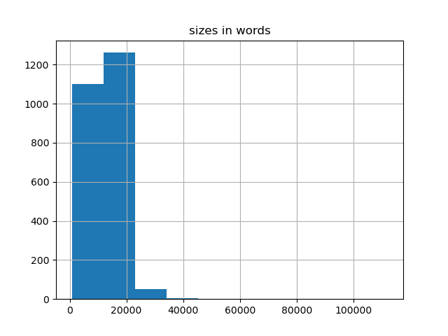 sizes-histogram