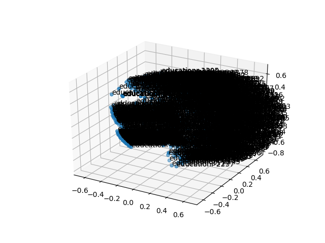 cluster-cube