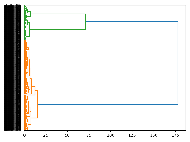 cluster-dendrogram