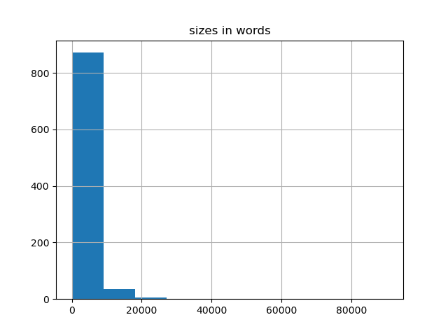 sizes-histogram