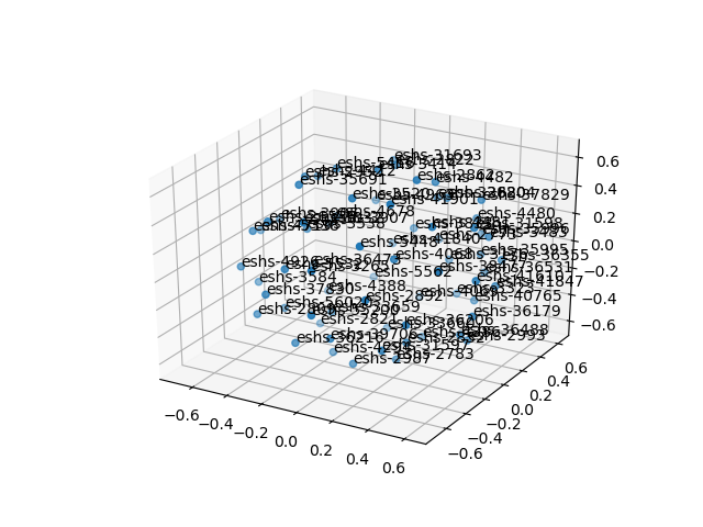 cluster-cube