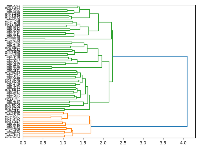 cluster-dendrogram