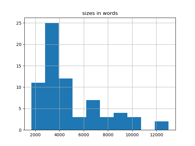 sizes-histogram