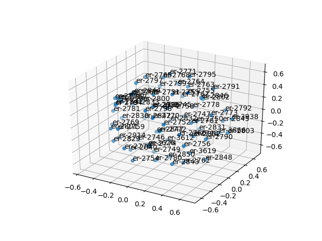 cluster-cube