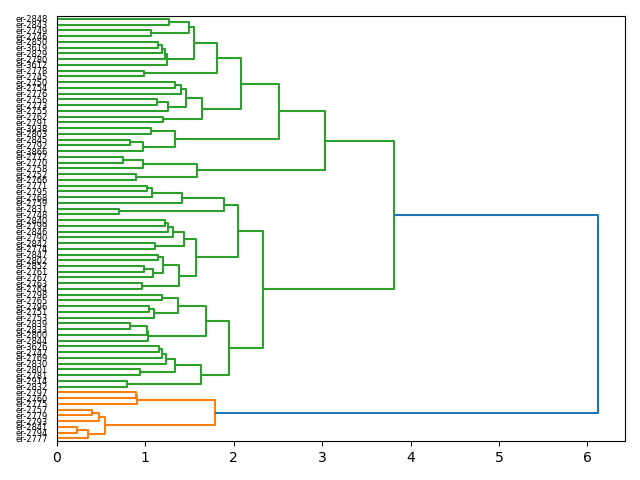 cluster-dendrogram