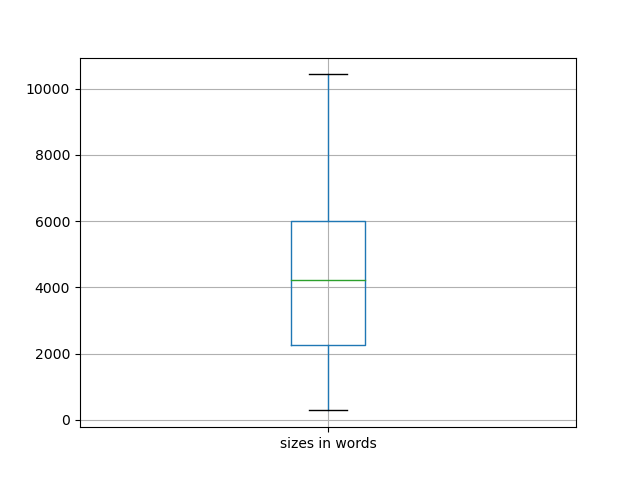 sizes-boxplot