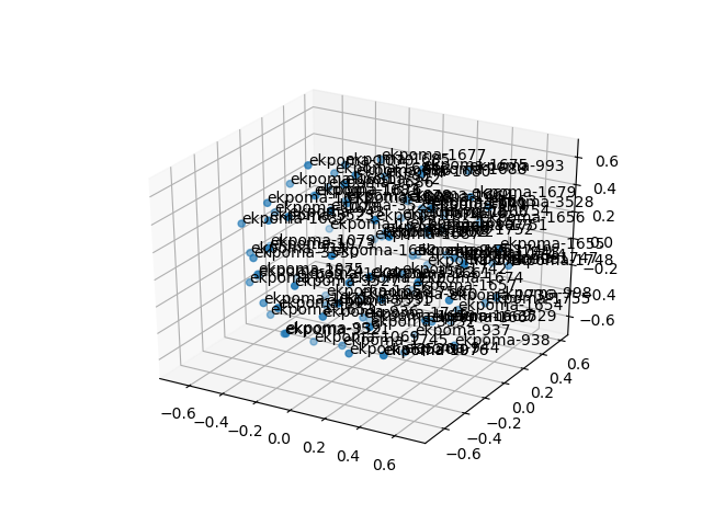 cluster-cube