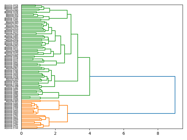 cluster-dendrogram