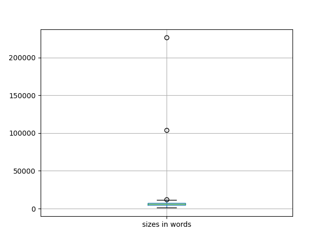 sizes-boxplot